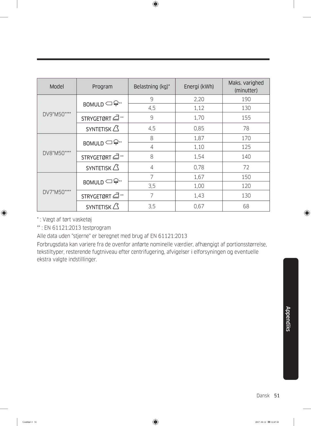 Samsung DV80M50102W/EE, DV80M50101W/EE, DV70M5020KW/EE, DV80M5010KW/EE, DV90M50003W/EE, DV80M52102W/EE manual DV9*M50 