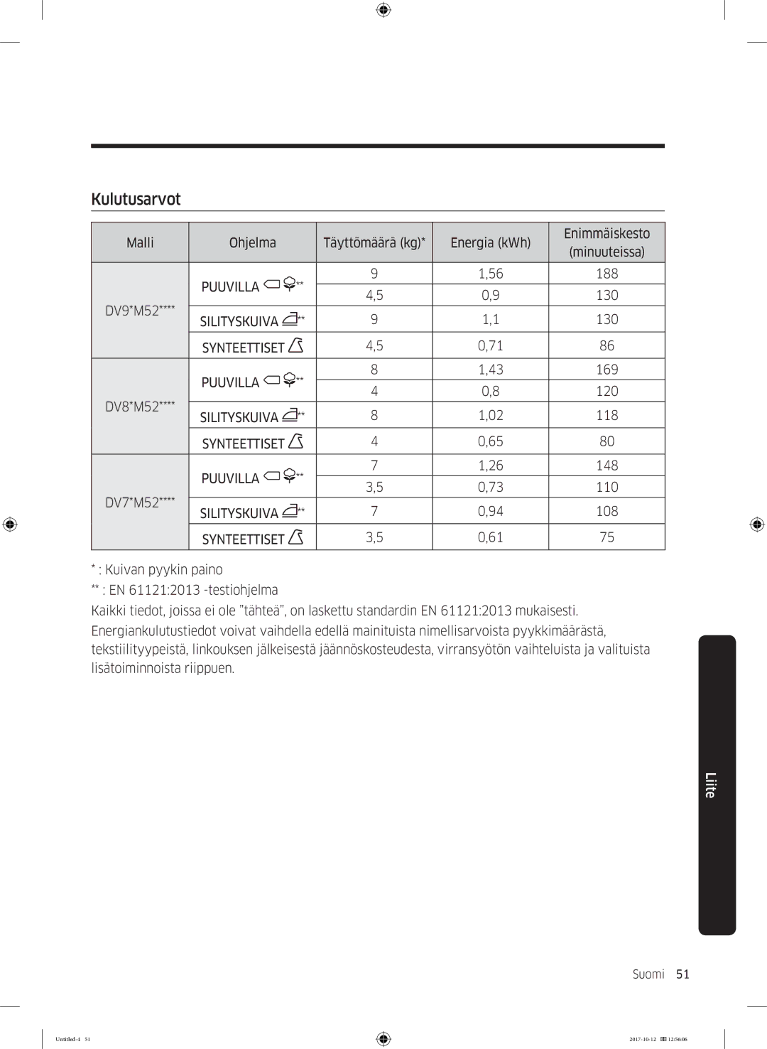 Samsung DV70M5020KW/EE, DV80M50101W/EE, DV80M5010KW/EE, DV90M50003W/EE, DV80M52102W/EE, DV80M50102W/EE Kulutusarvot, Puuvilla 