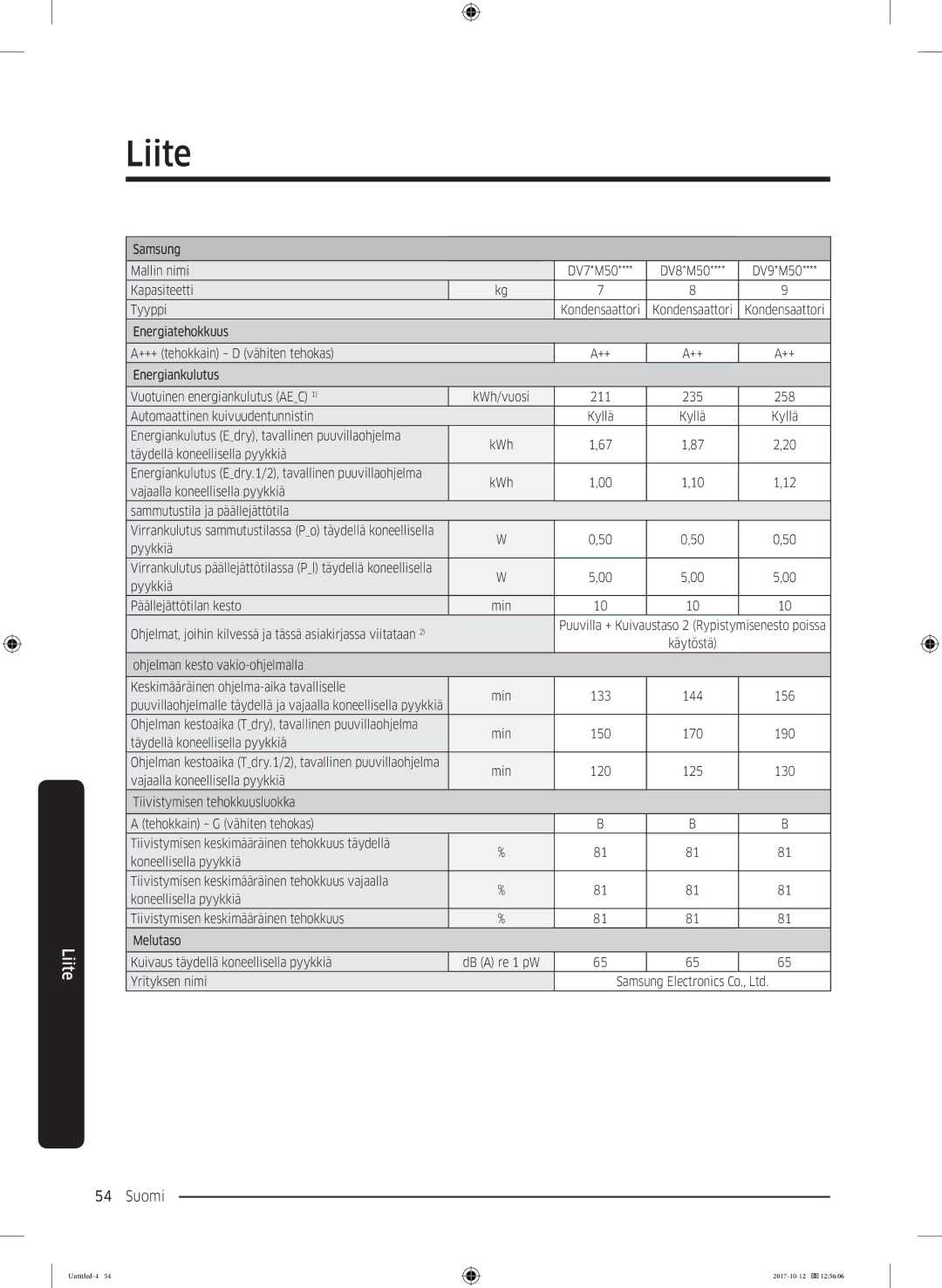 Samsung DV80M52102W/EE, DV80M50101W/EE, DV70M5020KW/EE, DV80M5010KW/EE manual Energiankulutus Edry, tavallinen puuvillaohjelma 