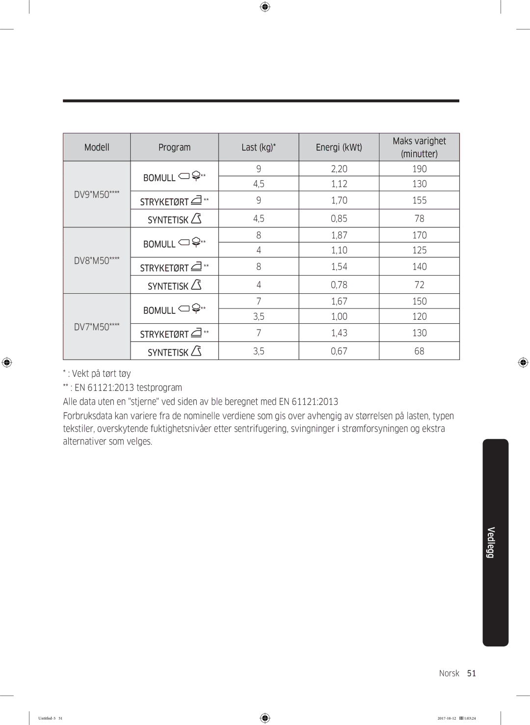 Samsung DV90M50003W/EE, DV80M50101W/EE, DV70M5020KW/EE, DV80M5010KW/EE, DV80M52102W/EE, DV80M50102W/EE manual Program Last kg 