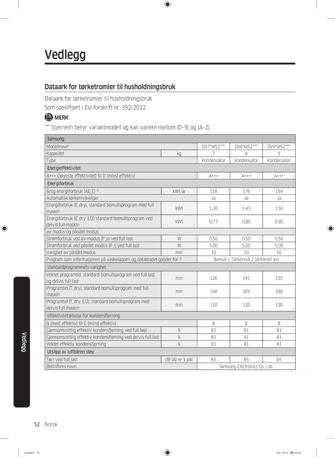 Samsung DV80M52102W/EE, DV80M50101W/EE, DV70M5020KW/EE, DV80M5010KW/EE Dataark for tørketromler til husholdningsbruk, Merk 