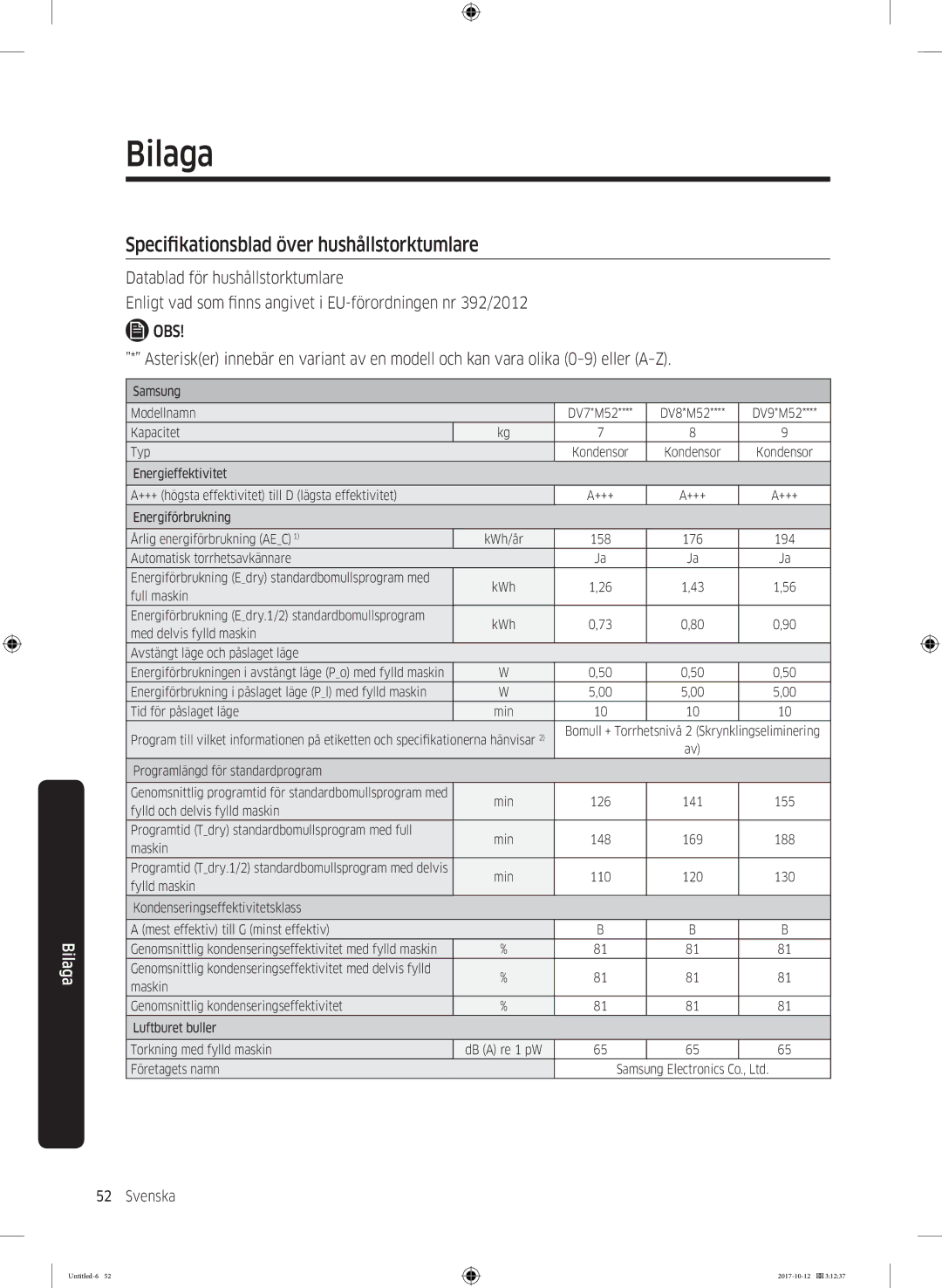 Samsung DV80M50101W/EE, DV70M5020KW/EE, DV80M5010KW/EE, DV90M50003W/EE manual Specifikationsblad över hushållstorktumlare 