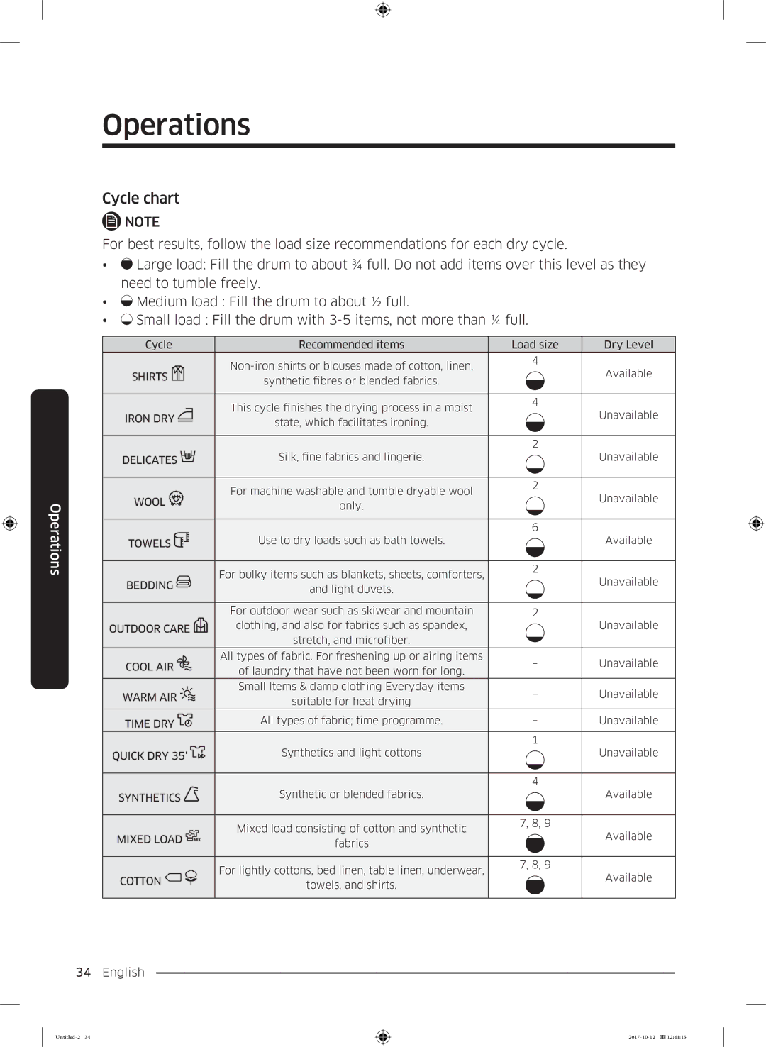 Samsung DV80M52102W/EE, DV80M50101W/EE, DV70M5020KW/EE, DV80M5010KW/EE, DV90M50003W/EE, DV80M50102W/EE Cycle chart, Shirts 