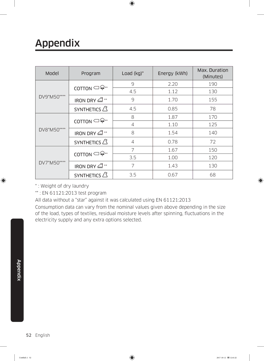 Samsung DV80M52102W/EE, DV80M50101W/EE, DV70M5020KW/EE, DV80M5010KW/EE, DV90M50003W/EE, DV80M50102W/EE manual 190 