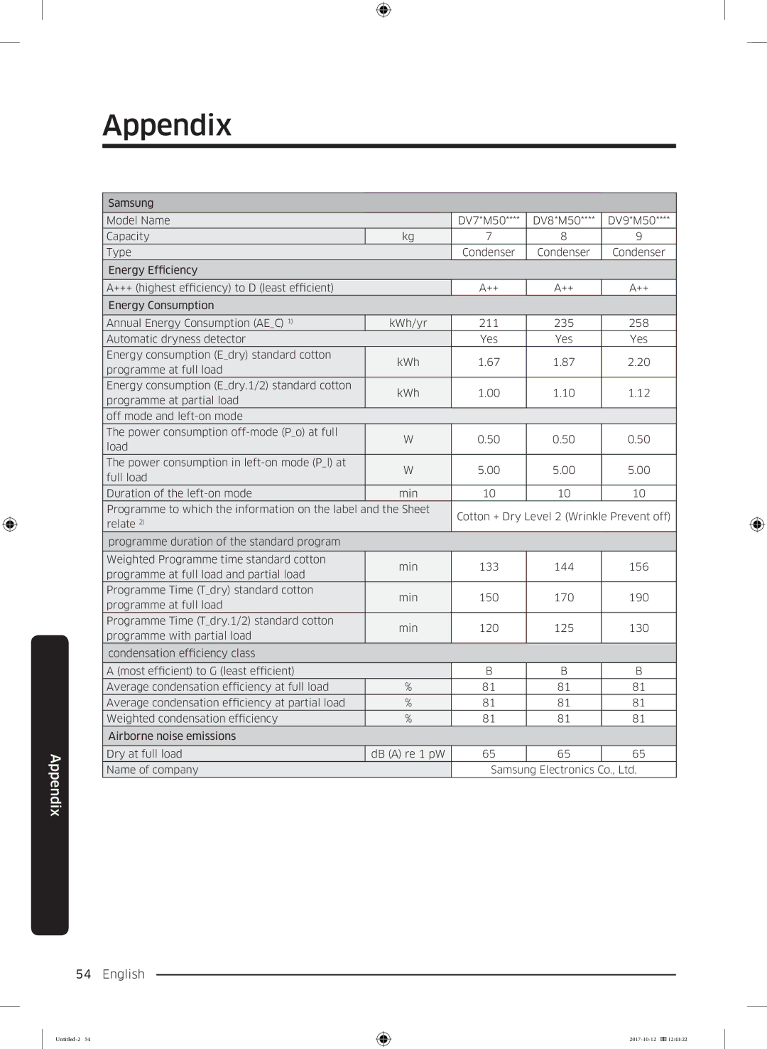 Samsung DV80M50101W/EE, DV70M5020KW/EE, DV80M5010KW/EE, DV90M50003W/EE, DV80M52102W/EE, DV80M50102W/EE manual Appendix 