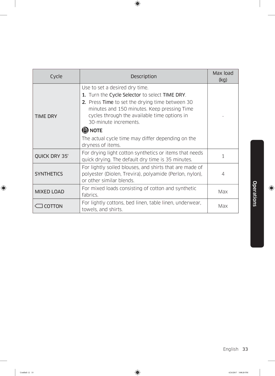 Samsung DV80M50101W/EP, DV80M5013QW/EU manual Synthetics 