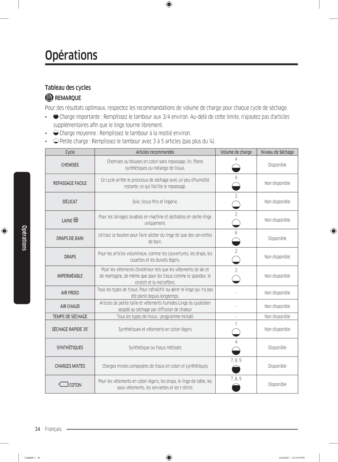 Samsung DV90M52001W/EF, DV80M52103X/EF, DV70M5020KW/EF, DV80M50101W/EF manual Tableau des cycles, Cycle Articles recommandés 