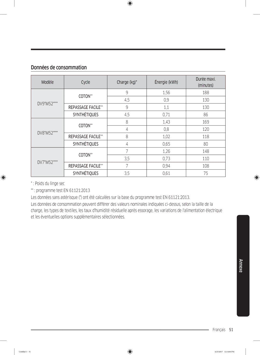 Samsung DV80M50101W/EF, DV80M52103X/EF manual Données de consommation, Modèle Cycle Charge kg Énergie kWh Durée maxi 