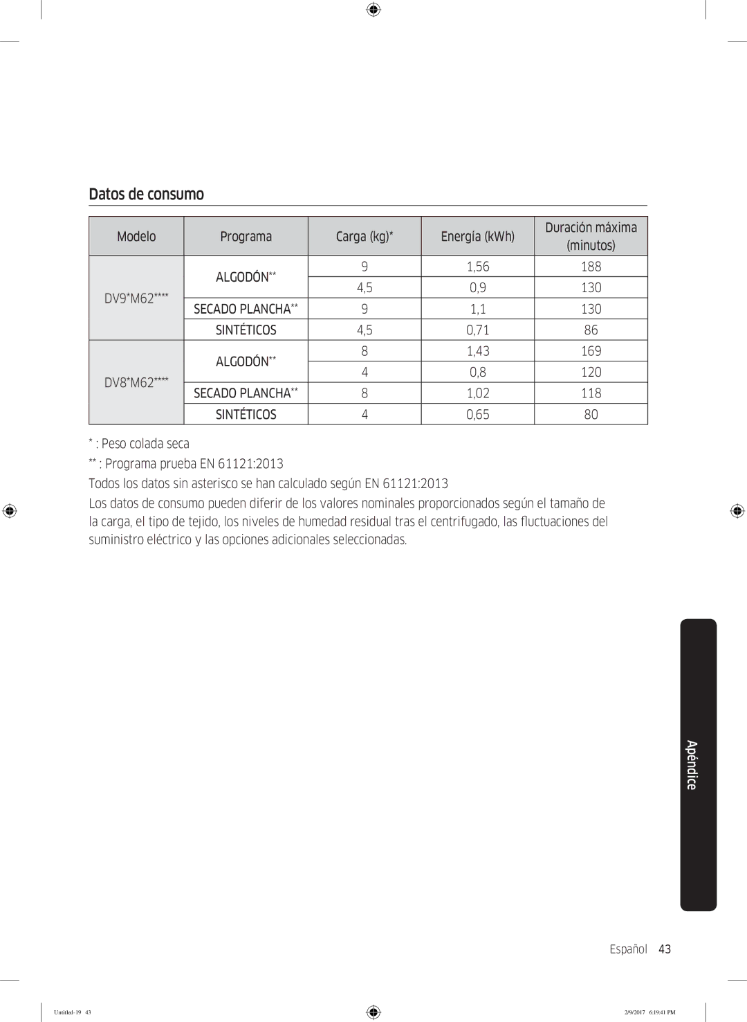 Samsung DV90M6200CW/EC, DV80M6210CW/EC manual Datos de consumo 