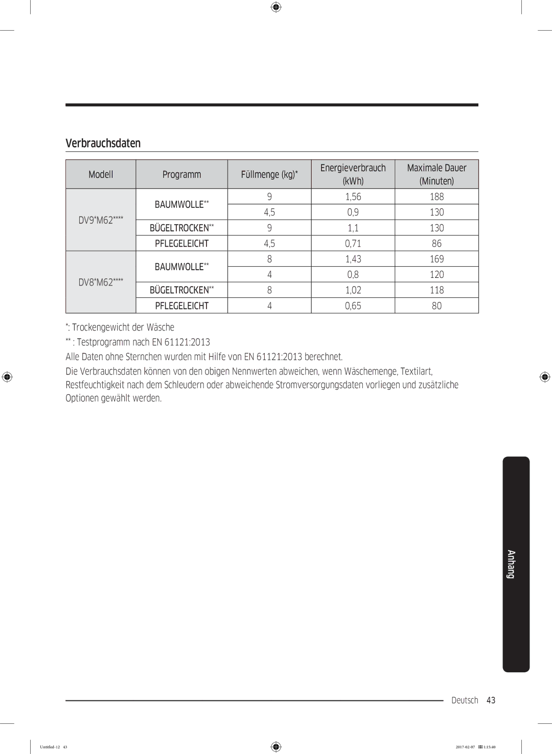 Samsung DV8XM6213EW/EG, DV81M6210CW/EG manual Verbrauchsdaten, Modell Programm Füllmenge kg Energieverbrauch Maximale Dauer 