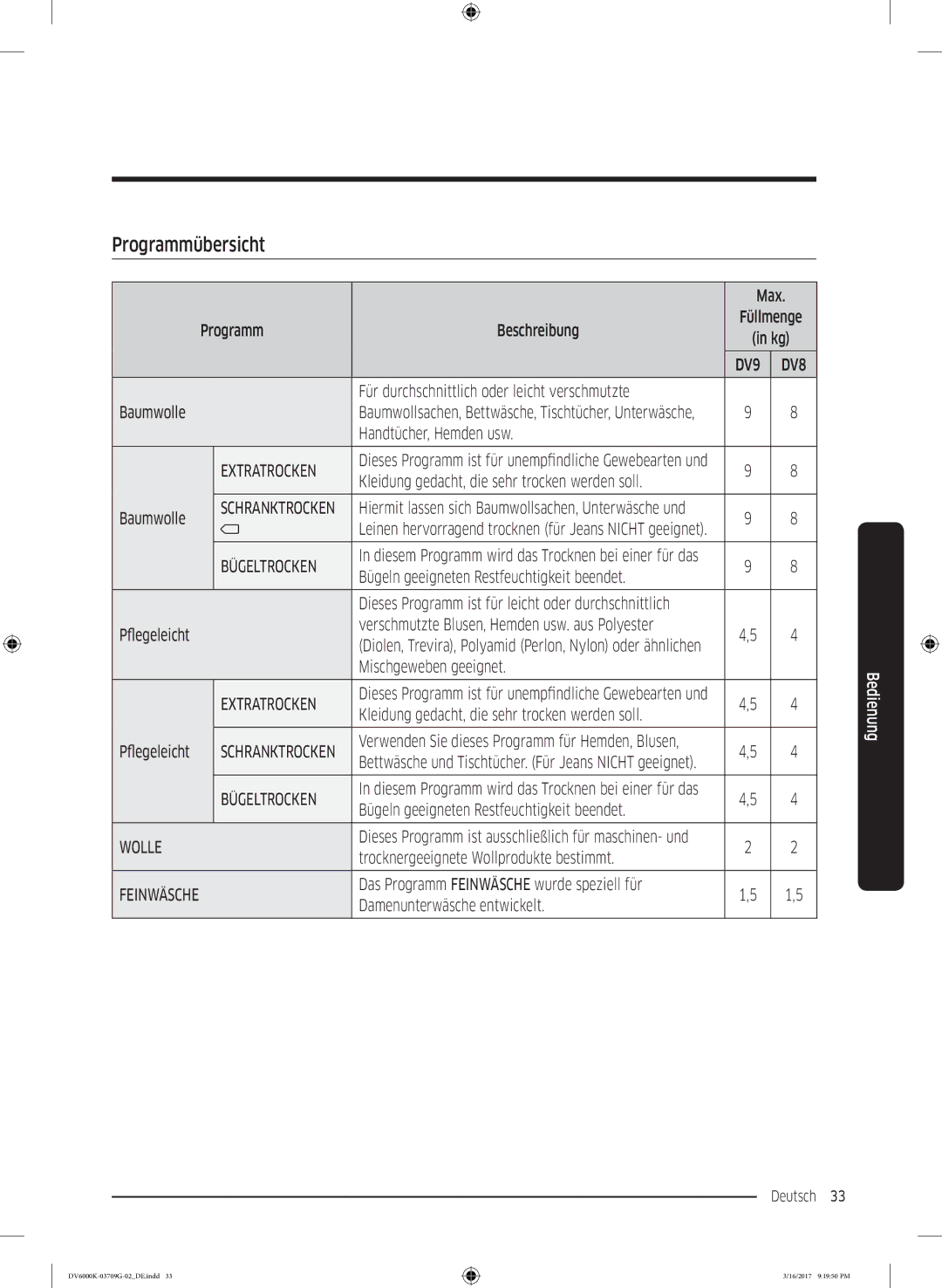 Samsung DV80K6010CW/EG, DV8EK6010EW/EG manual Programmübersicht 