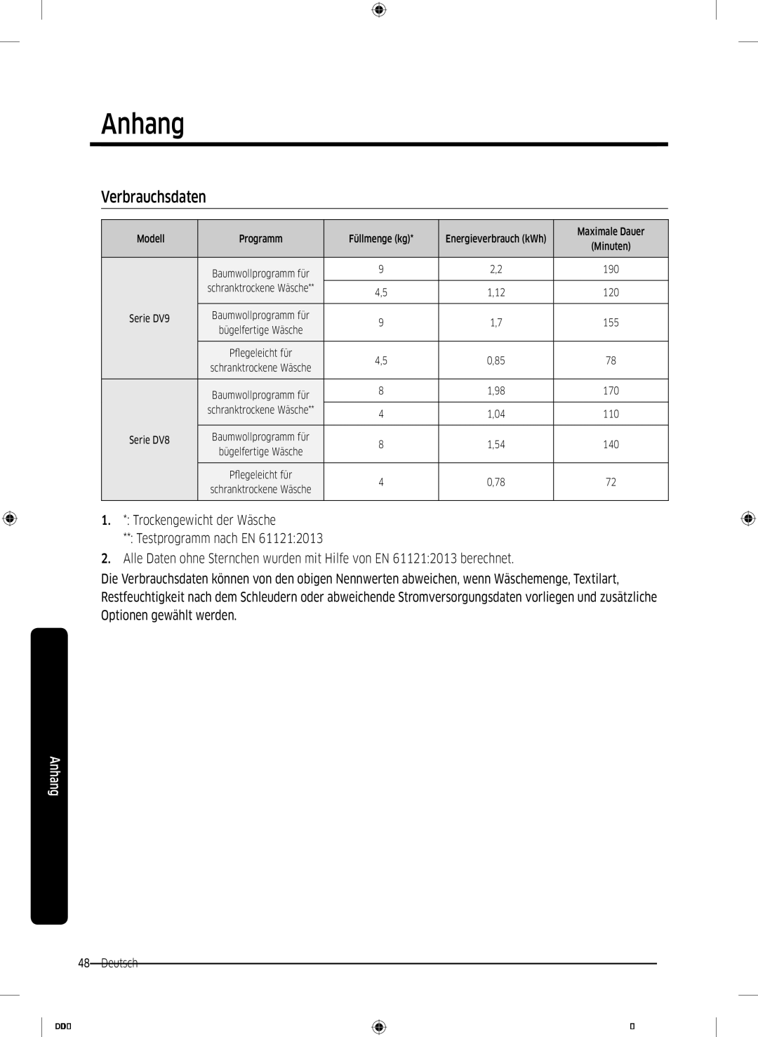 Samsung DV8EK6010EW/EG, DV80K6010CW/EG manual Verbrauchsdaten, Maximale Dauer 