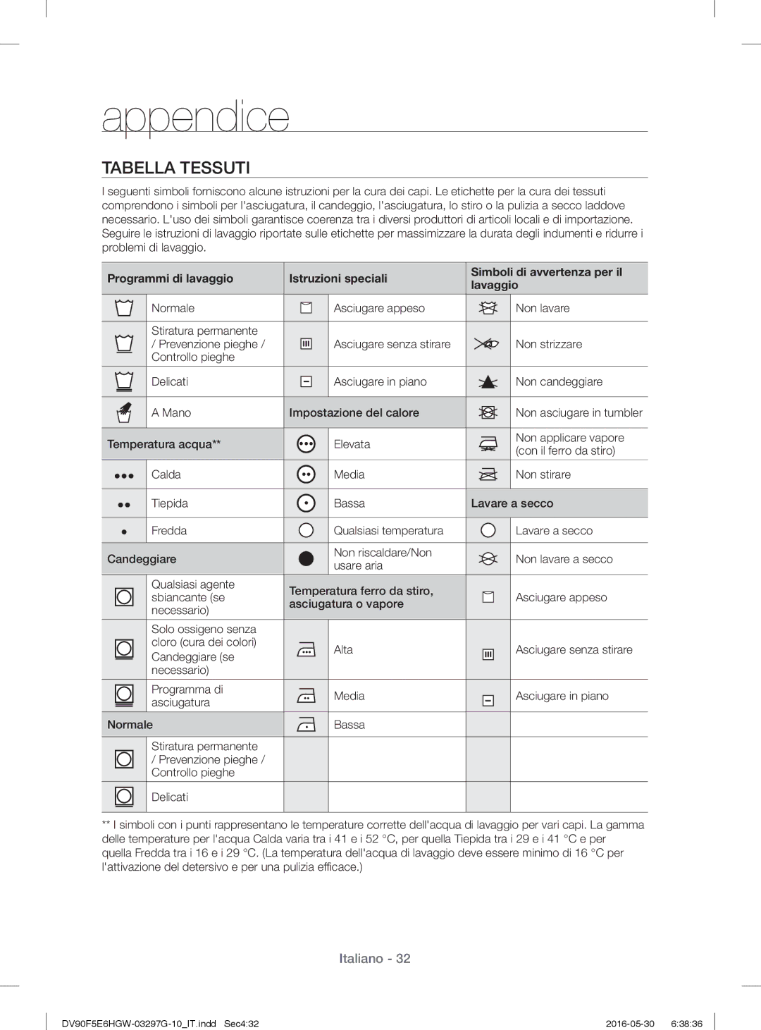 Samsung DV90F5E6HGW/ET, DV80F5E5HGW/ET, DV81F5E5HGW/ET, DV70F5E2HGW/ET manual Appendice, Tabella Tessuti 