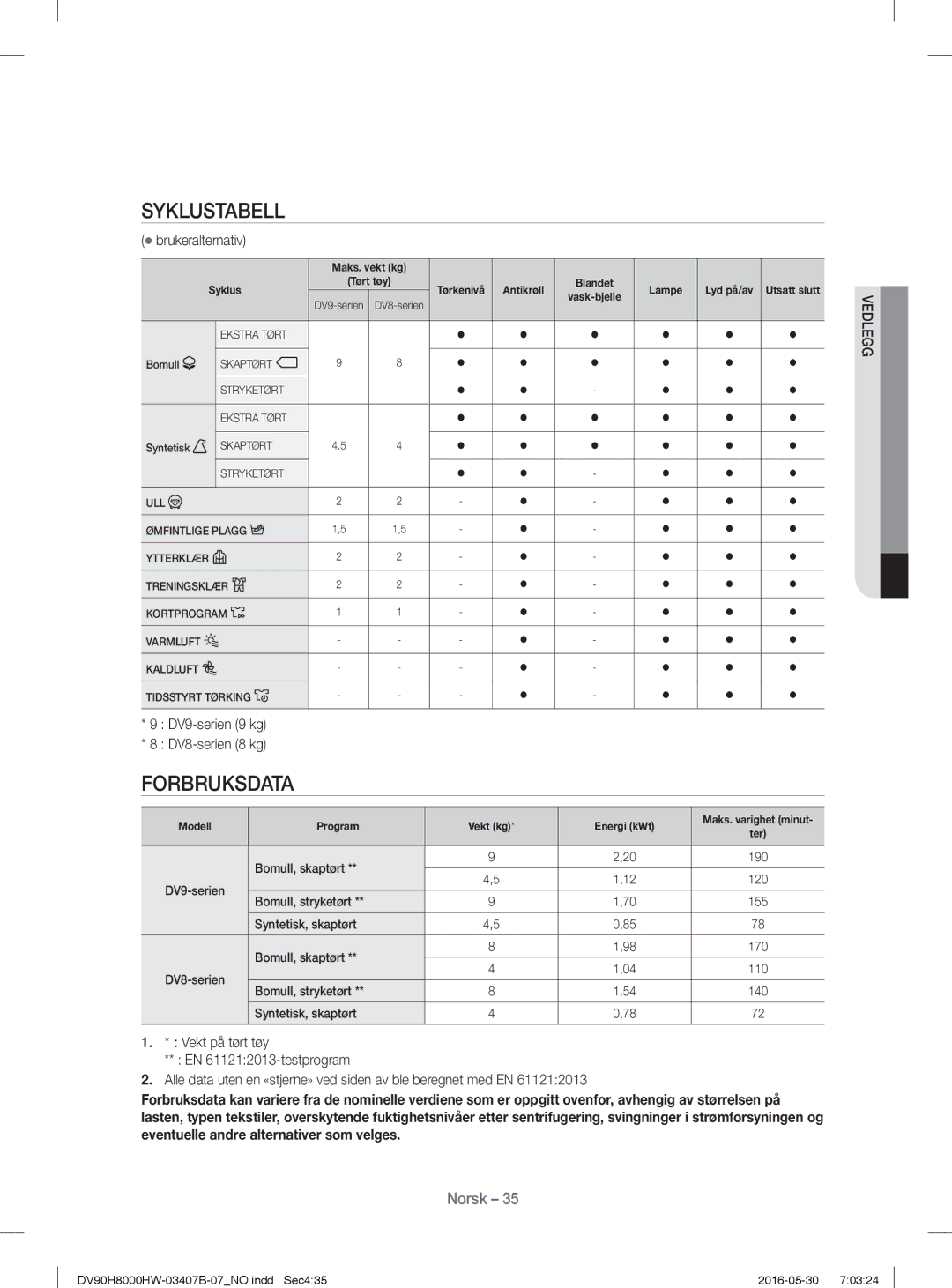 Samsung DV80H8100HW/EE, DV90H8000HW/EE manual Syklustabell, Forbruksdata,  brukeralternativ 