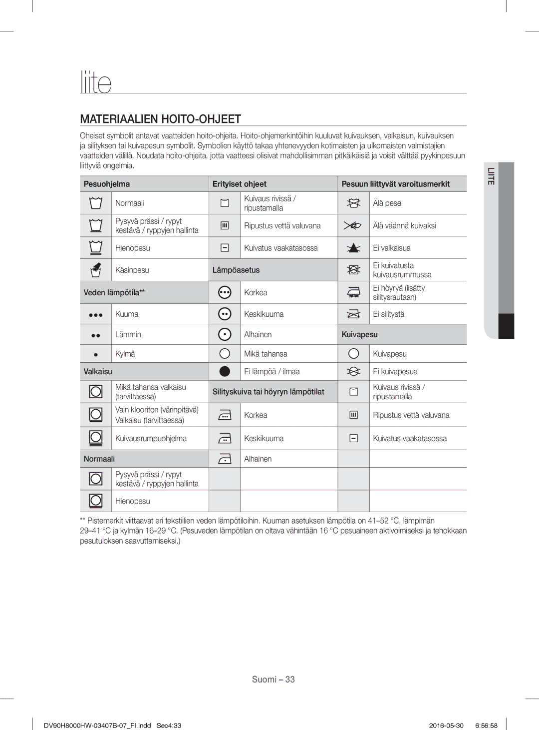 Samsung DV80H8100HW/EE, DV90H8000HW/EE manual Liite, Materiaalien HOITO-OHJEET, Pesuohjelma Erityiset ohjeet 