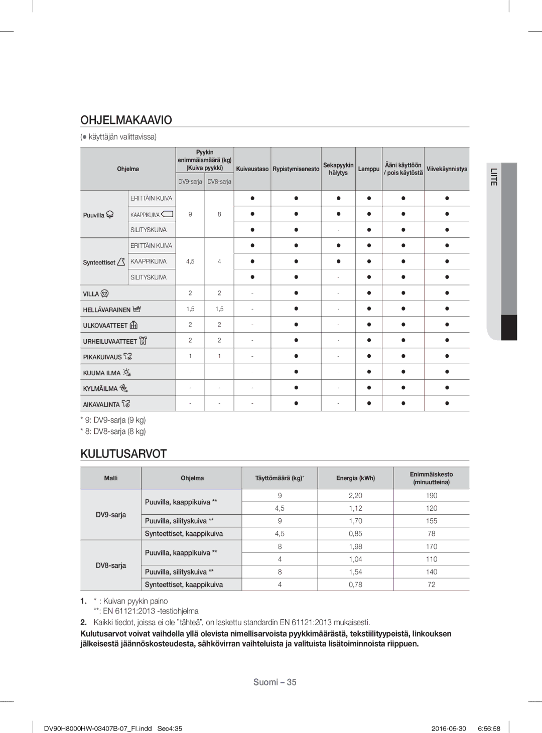 Samsung DV80H8100HW/EE manual Ohjelmakaavio, Kulutusarvot,  käyttäjän valittavissa, DV9-sarja 9 kg DV8-sarja 8 kg 