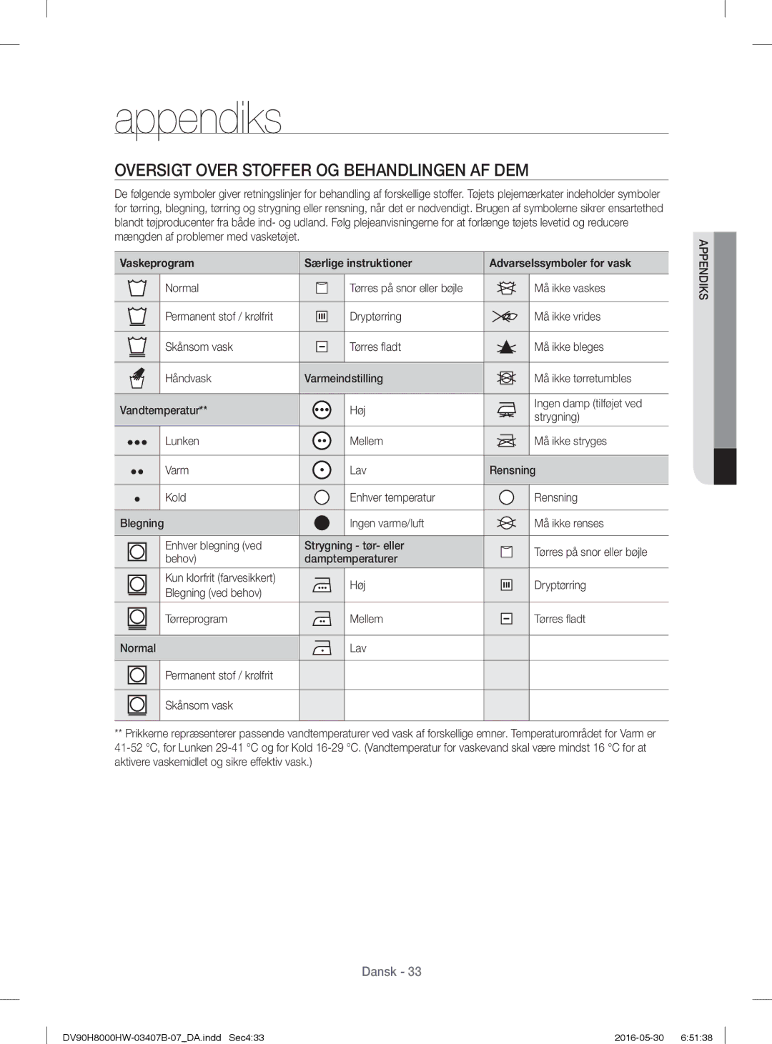 Samsung DV80H8100HW/EE manual Appendiks, Oversigt Over Stoffer OG Behandlingen AF DEM, Vaskeprogram Særlige instruktioner 