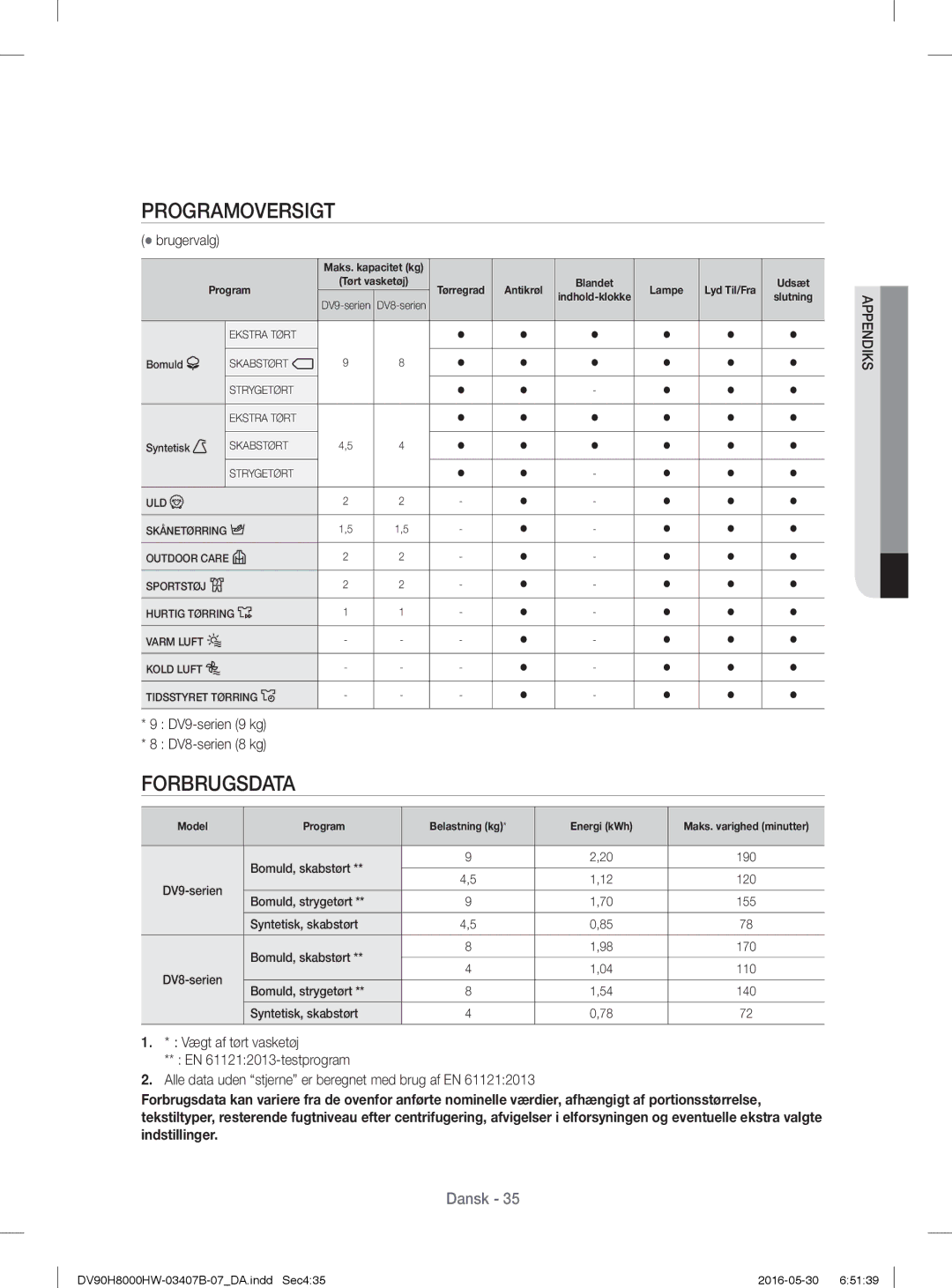 Samsung DV80H8100HW/EE, DV90H8000HW/EE manual Programoversigt, Forbrugsdata,  brugervalg 