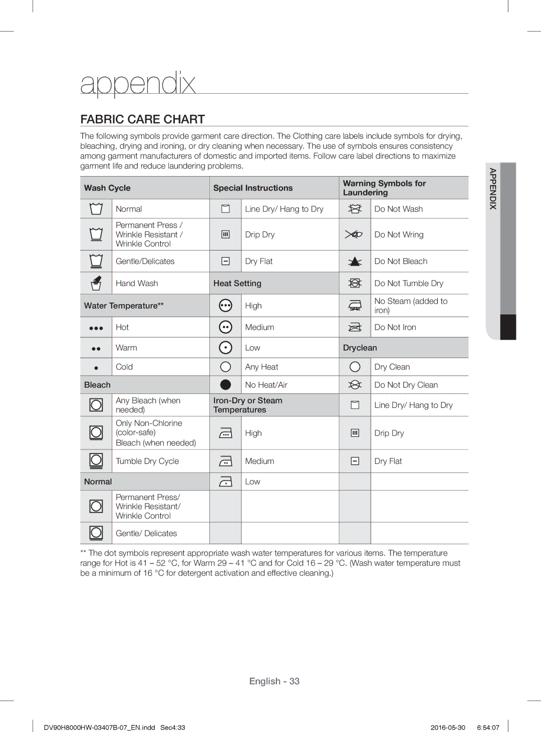 Samsung DV80H8100HW/EE, DV90H8000HW/EE manual Appendix, Fabric Care Chart, Wash Cycle Special Instructions Laundering, Iron 