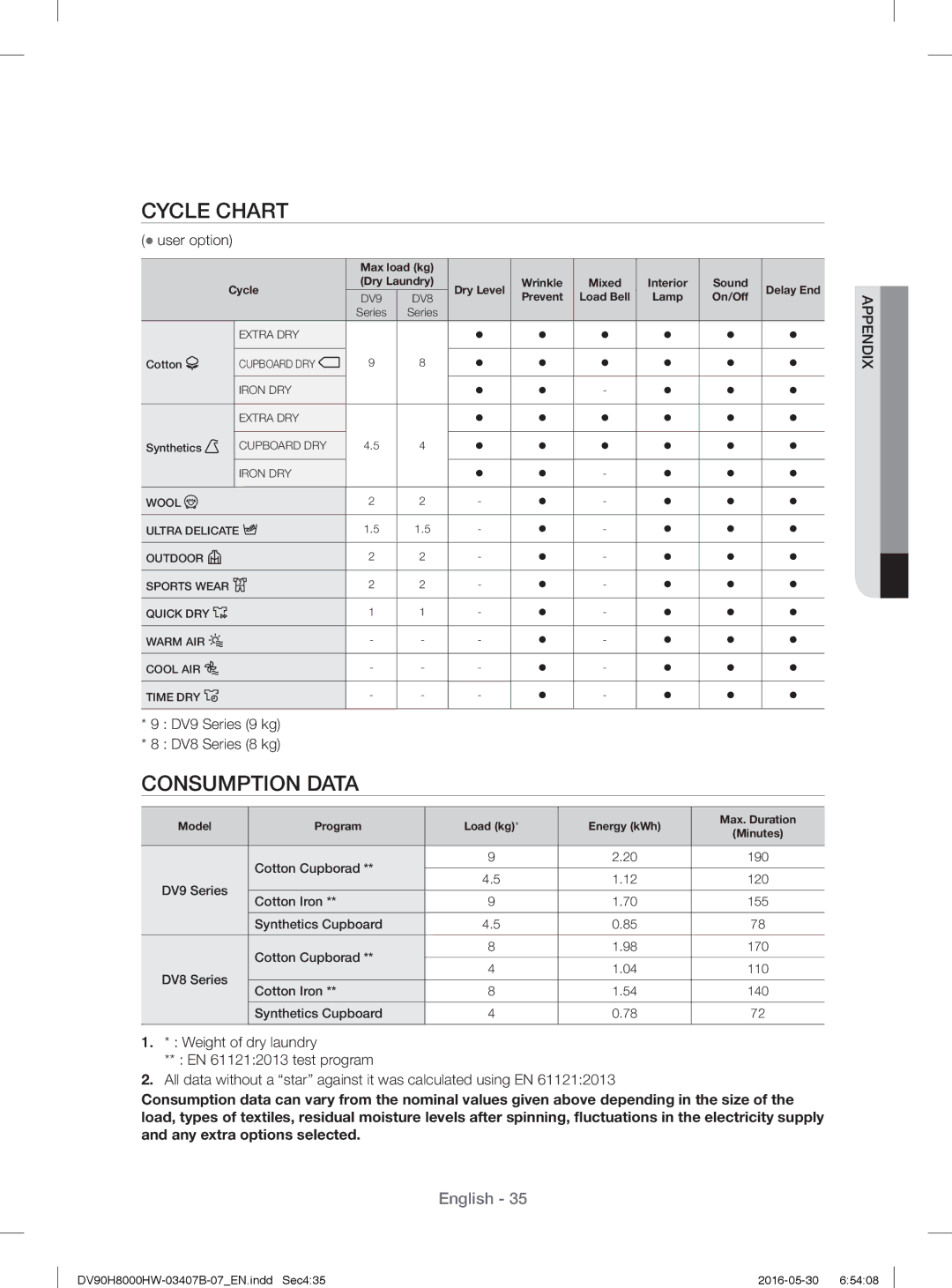 Samsung DV80H8100HW/EE, DV90H8000HW/EE manual Cycle Chart, Consumption Data,  user option, DV9 Series 9 kg DV8 Series 8 kg 