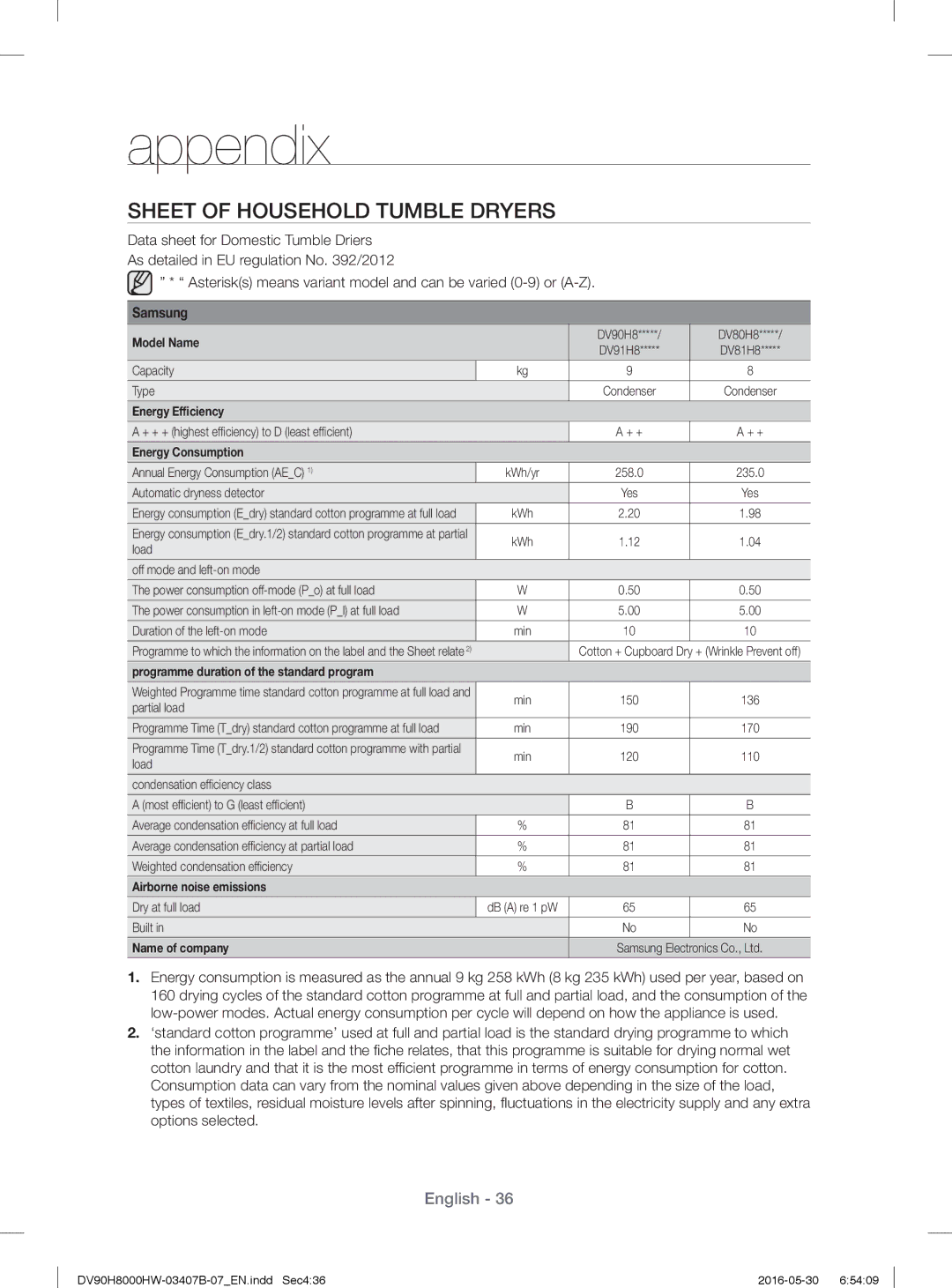 Samsung DV90H8000HW/EE manual Sheet of Household Tumble Dryers, Asterisks means variant model and can be varied 0-9 or A-Z 