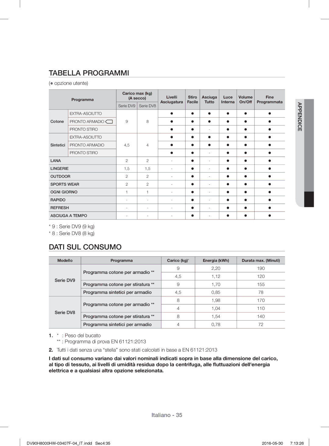 Samsung DV90H8000HW/ET manual Tabella Programmi, Dati SUL Consumo,  opzione utente, Serie DV9 9 kg Serie DV8 8 kg 