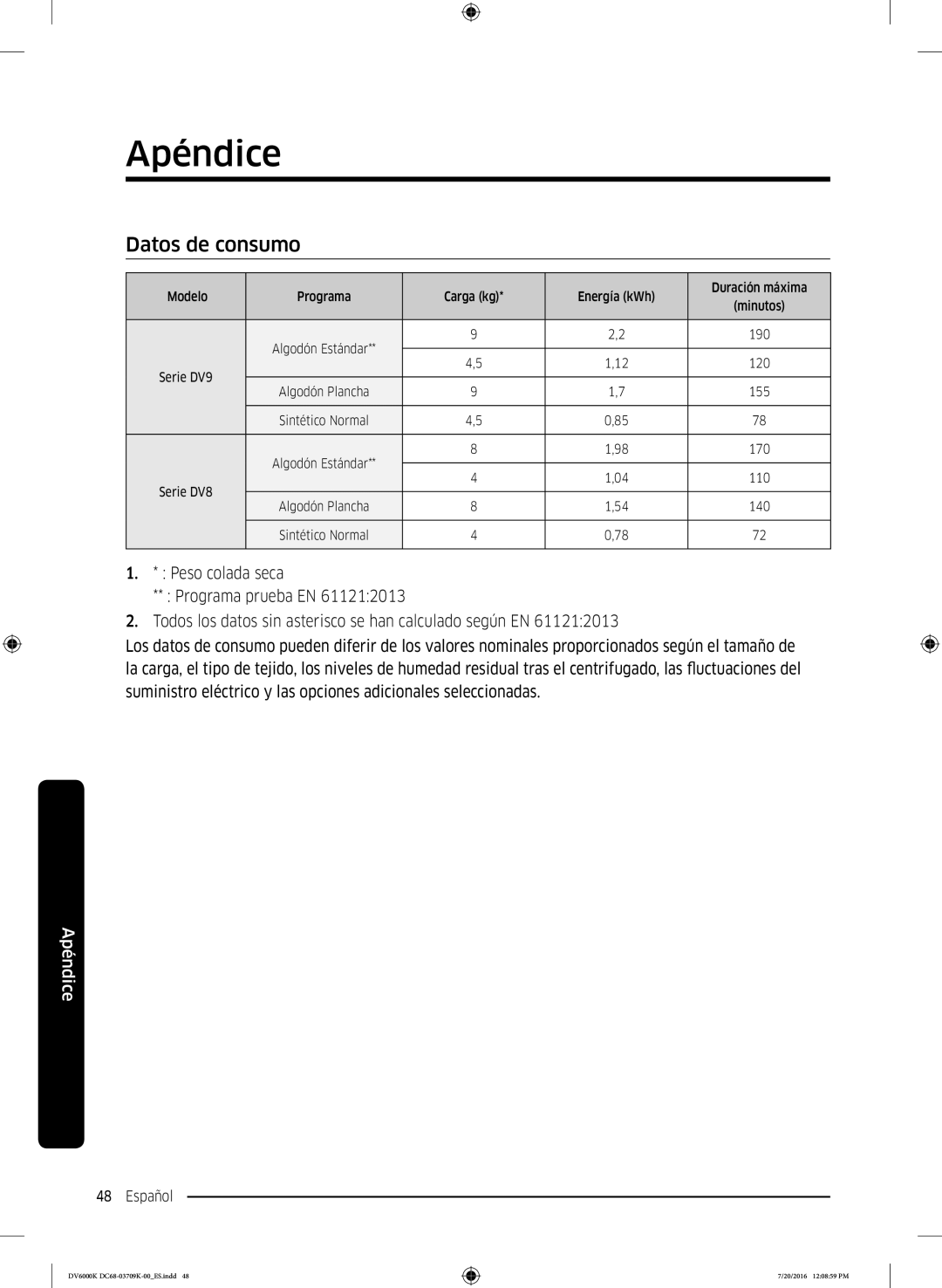 Samsung DV90K6000CW/EC manual Datos de consumo 