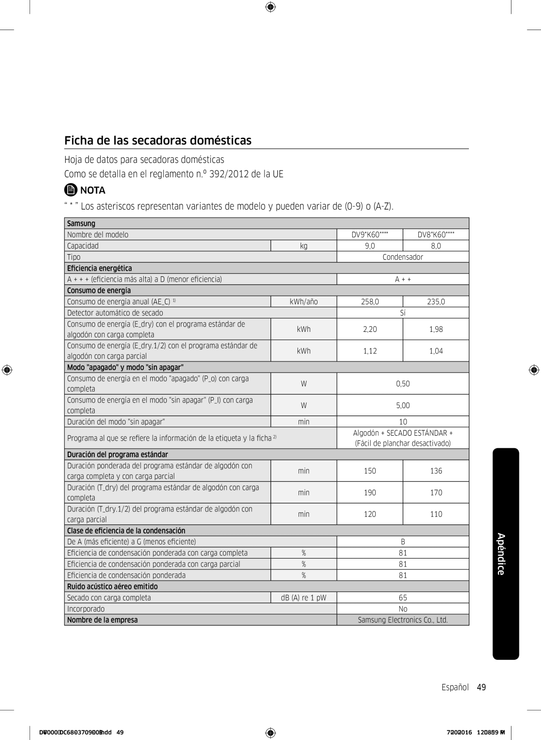 Samsung DV90K6000CW/EC manual Ficha de las secadoras domésticas, Completa Duración del modo sin apagar Min 