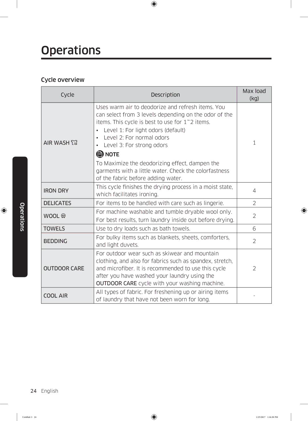 Samsung DV90M6200CW/ET manual Cycle overview, AIR Wash 