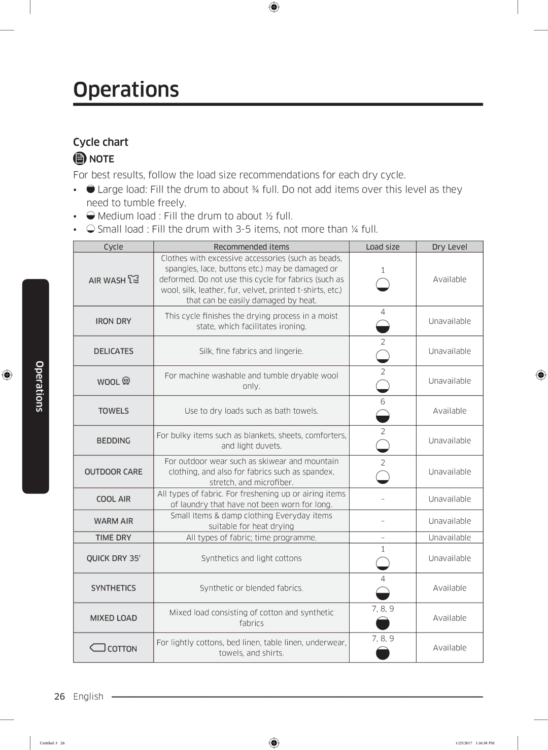 Samsung DV90M6200CW/ET manual Cycle chart, AIR Wash 