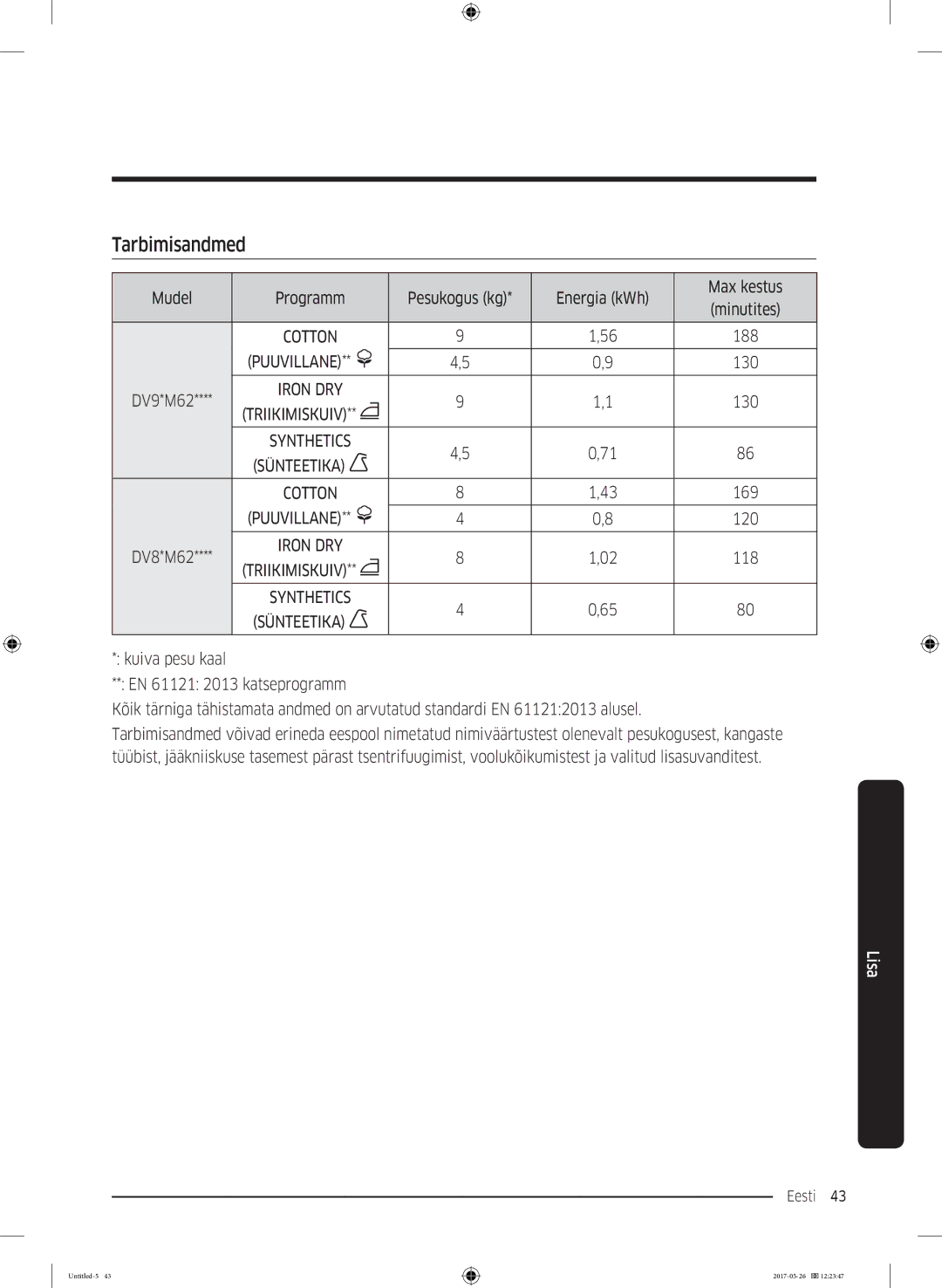 Samsung DV90M6200CW/LE manual Tarbimisandmed, Mudel Programm Pesukogus kg Energia kWh Max kestus Minutites 