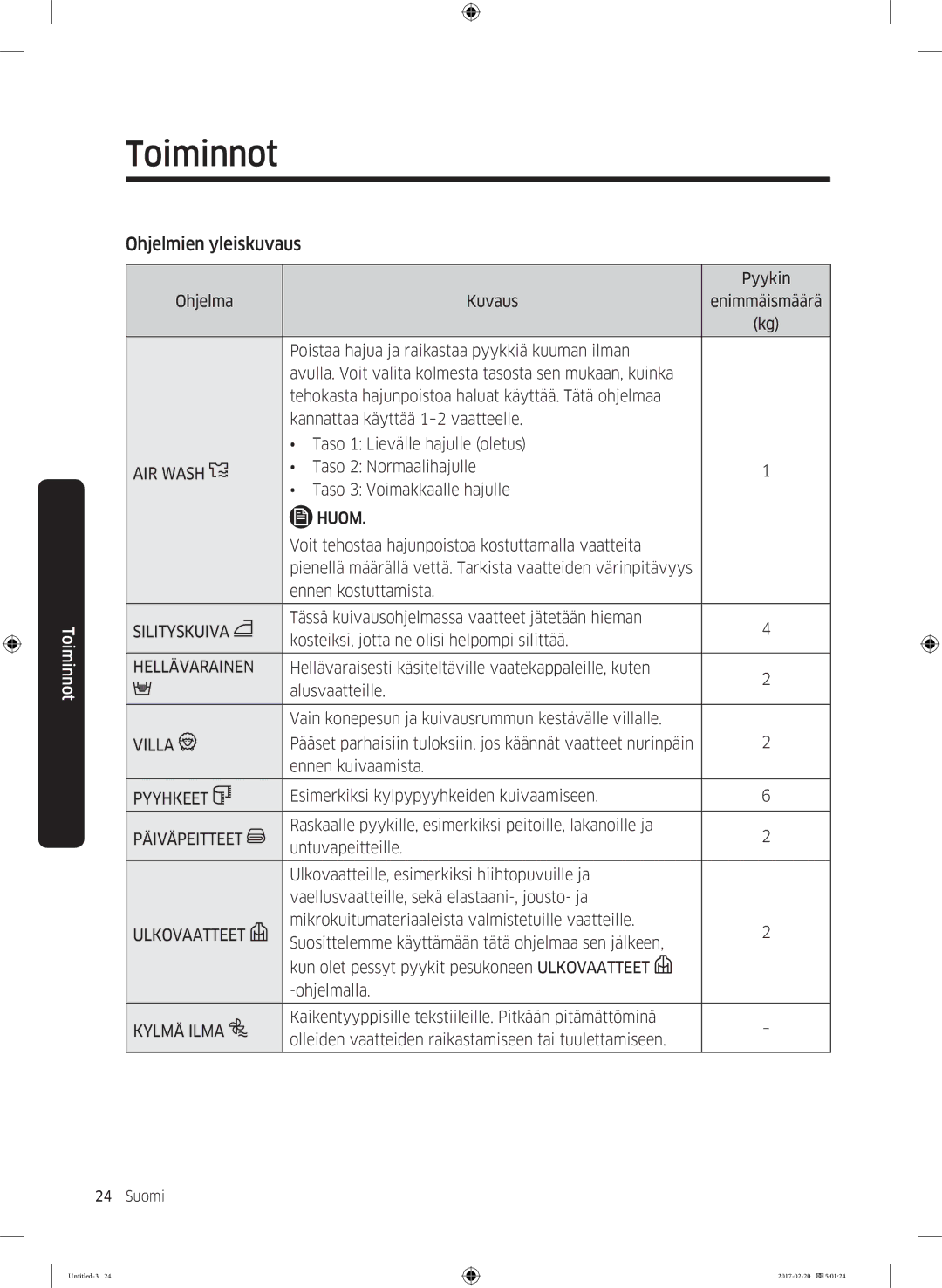 Samsung DV90M6200EW/EE manual Ohjelmien yleiskuvaus 