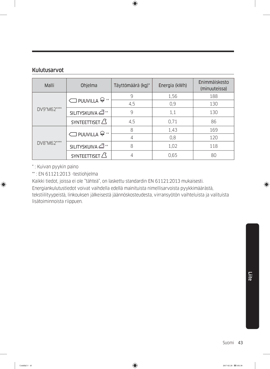 Samsung DV90M6200EW/EE manual Kulutusarvot, Puuvilla 