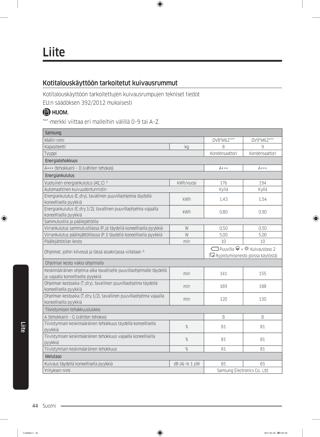 Samsung DV90M6200EW/EE Kotitalouskäyttöön tarkoitetut kuivausrummut, Merkki viittaa eri malleihin välillä 0-9 tai A-Z 