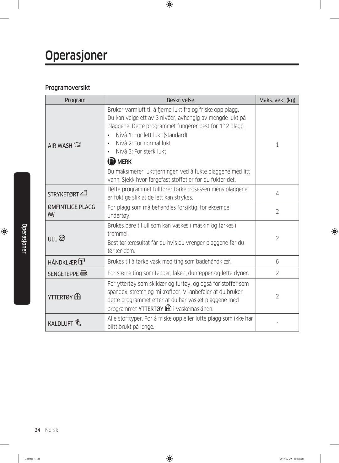 Samsung DV90M6200EW/EE manual Programoversikt 