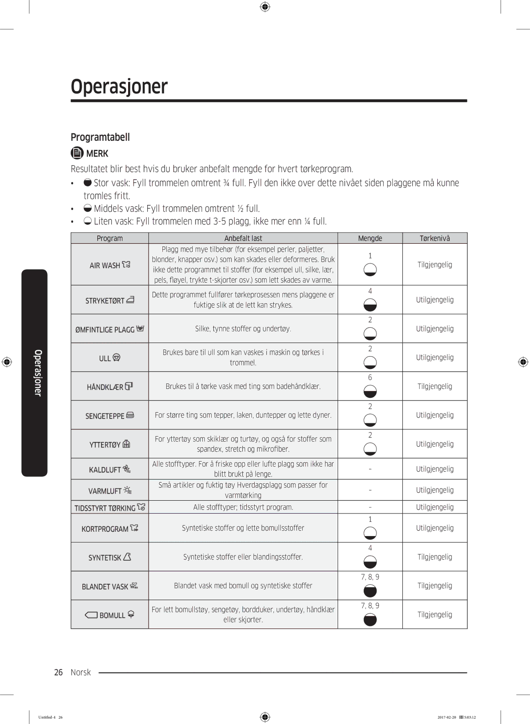 Samsung DV90M6200EW/EE manual Programtabell, Program Anbefalt last Mengde Tørkenivå 