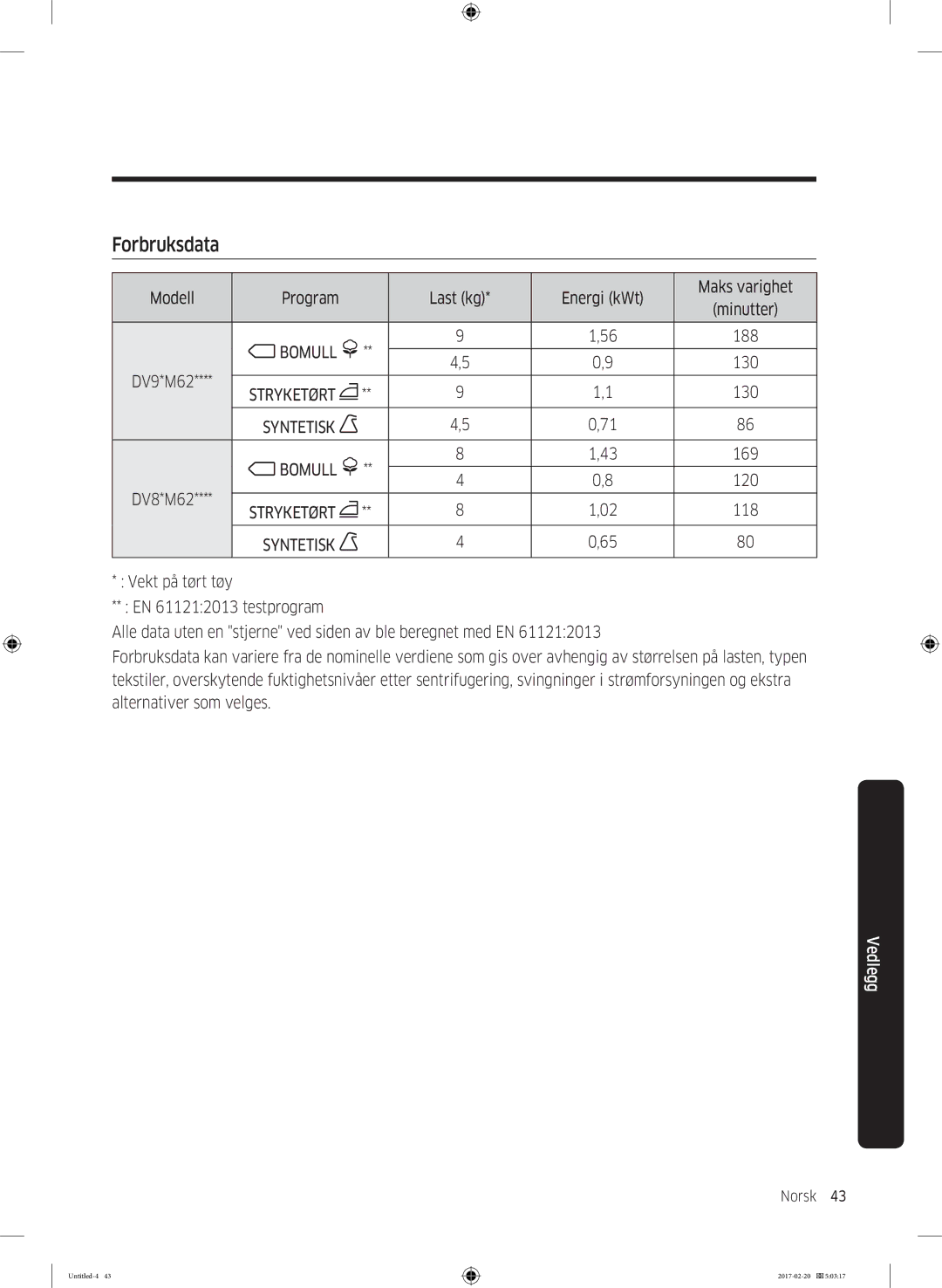 Samsung DV90M6200EW/EE manual Forbruksdata, Syntetisk Bomull 