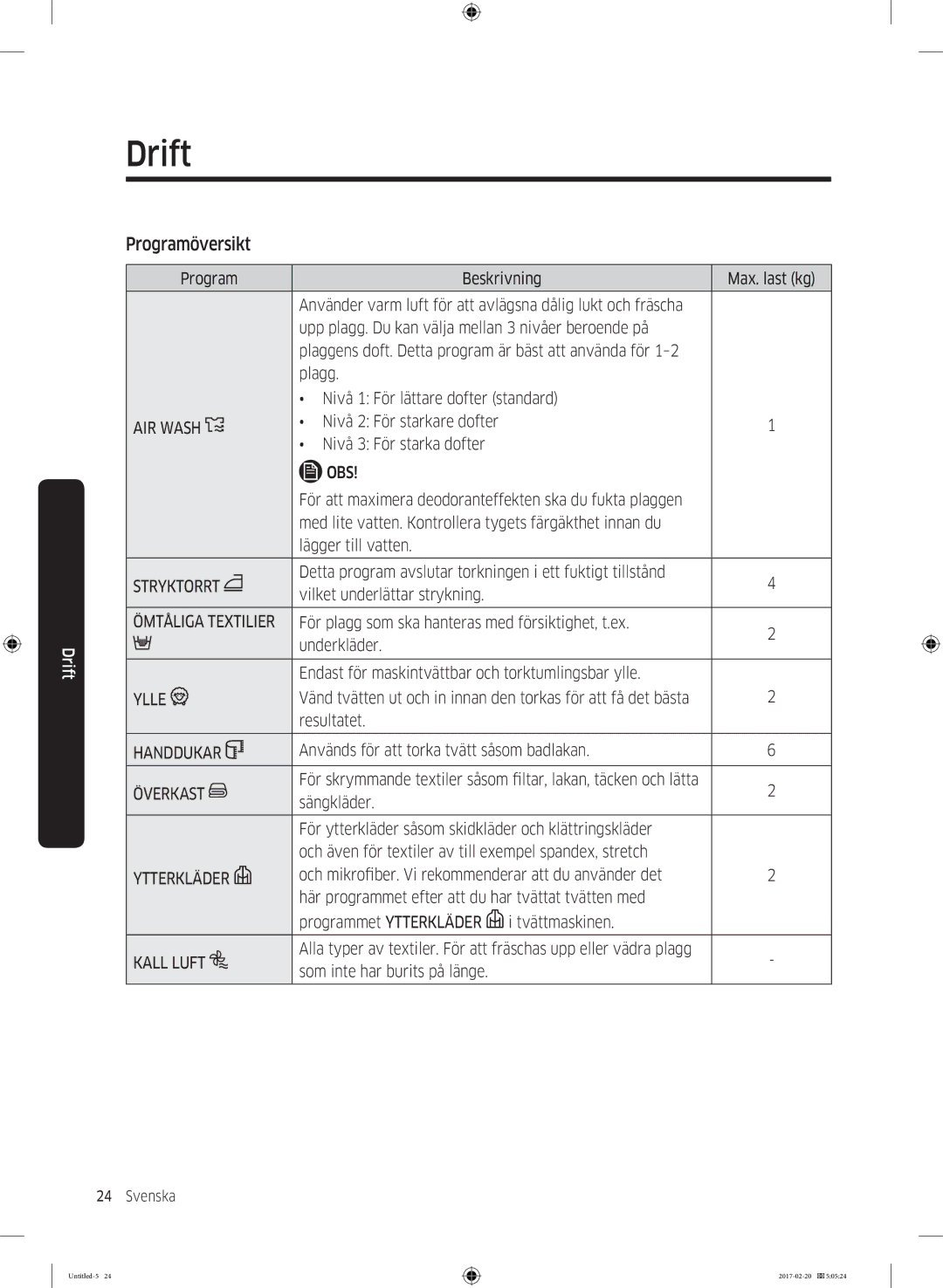 Samsung DV90M6200EW/EE manual Programöversikt 