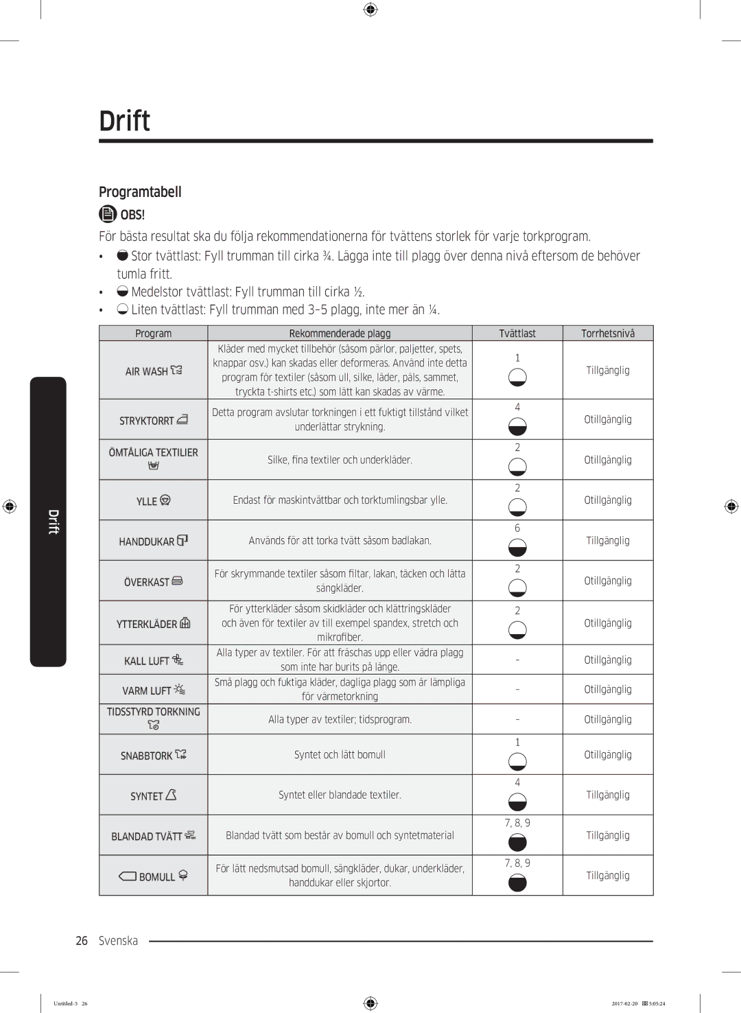 Samsung DV90M6200EW/EE manual Program Rekommenderade plagg Tvättlast Torrhetsnivå 