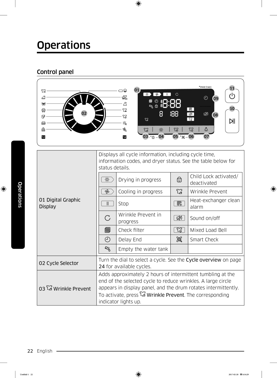 Samsung DV90M6200EW/EE manual Operations, Control panel 