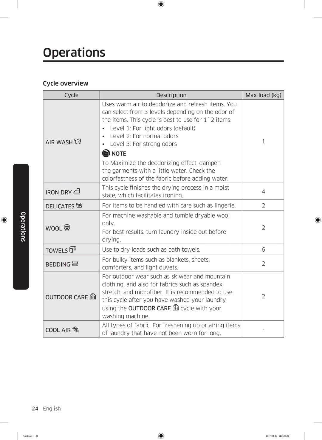 Samsung DV90M6200EW/EE manual Cycle overview 