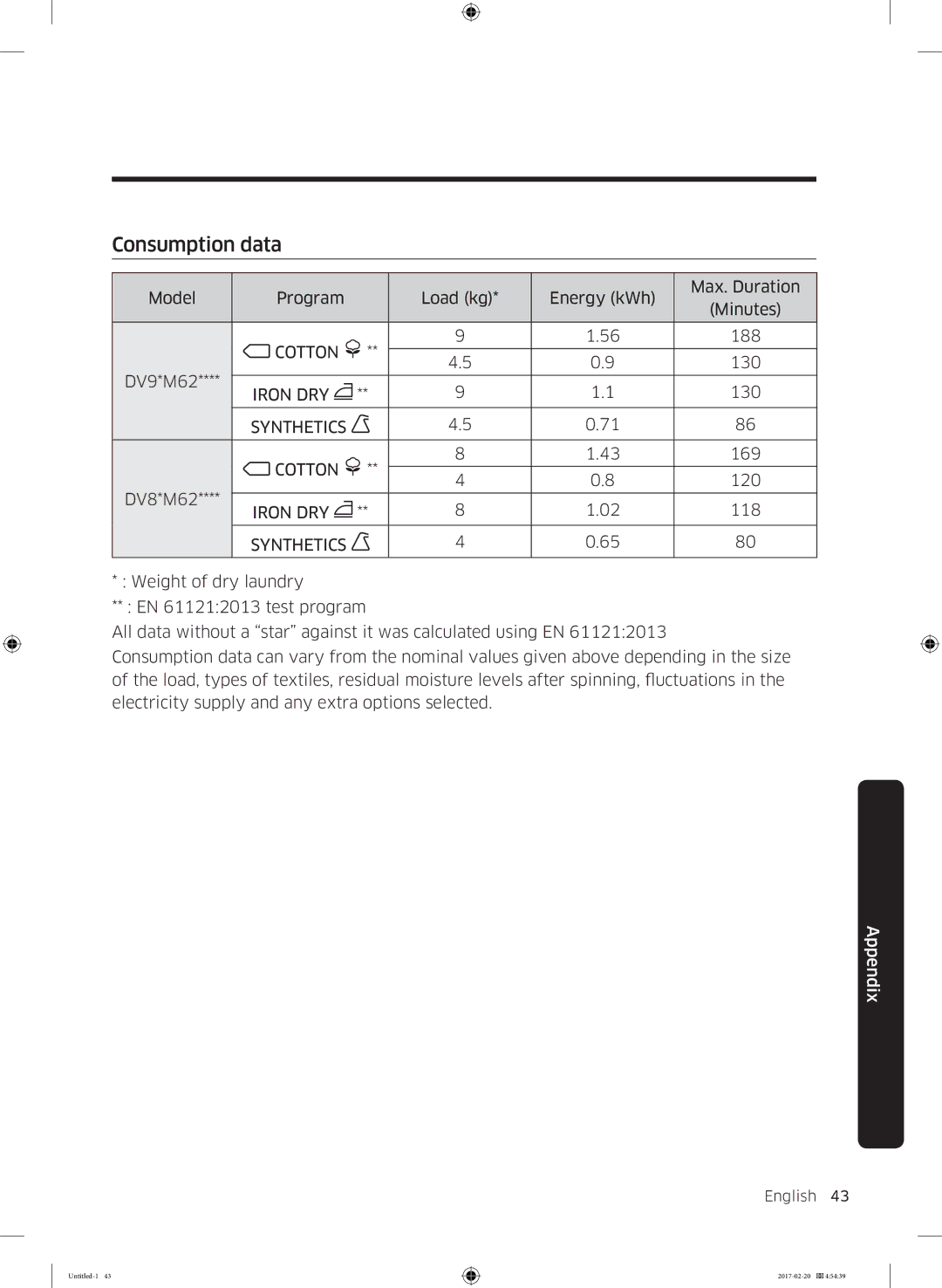 Samsung DV90M6200EW/EE manual Consumption data, Synthetics Cotton 