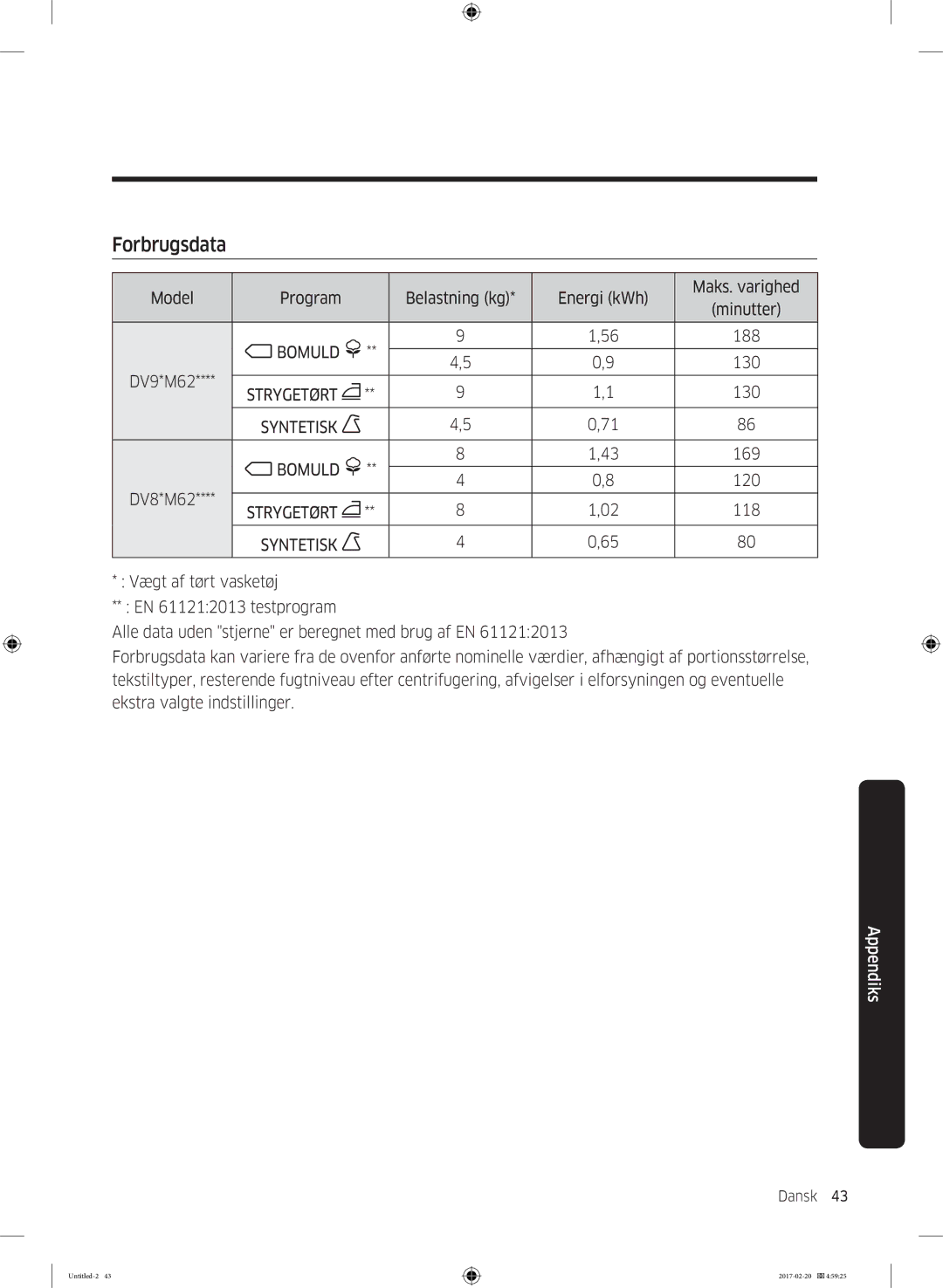 Samsung DV90M6200EW/EE manual Forbrugsdata, Syntetisk Bomuld 