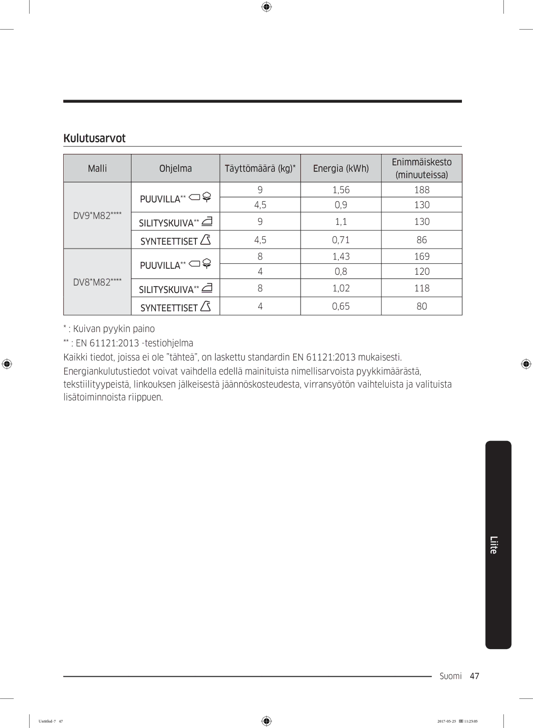 Samsung DV90M8204AW/EE manual Kulutusarvot, Synteettiset Puuvilla 