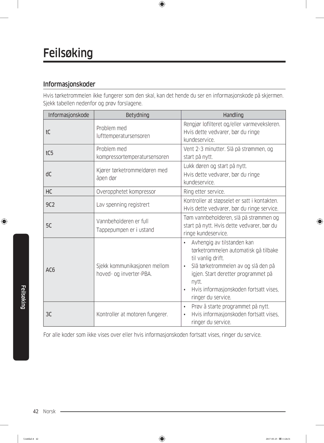 Samsung DV90M8204AW/EE manual Informasjonskoder, AC6 