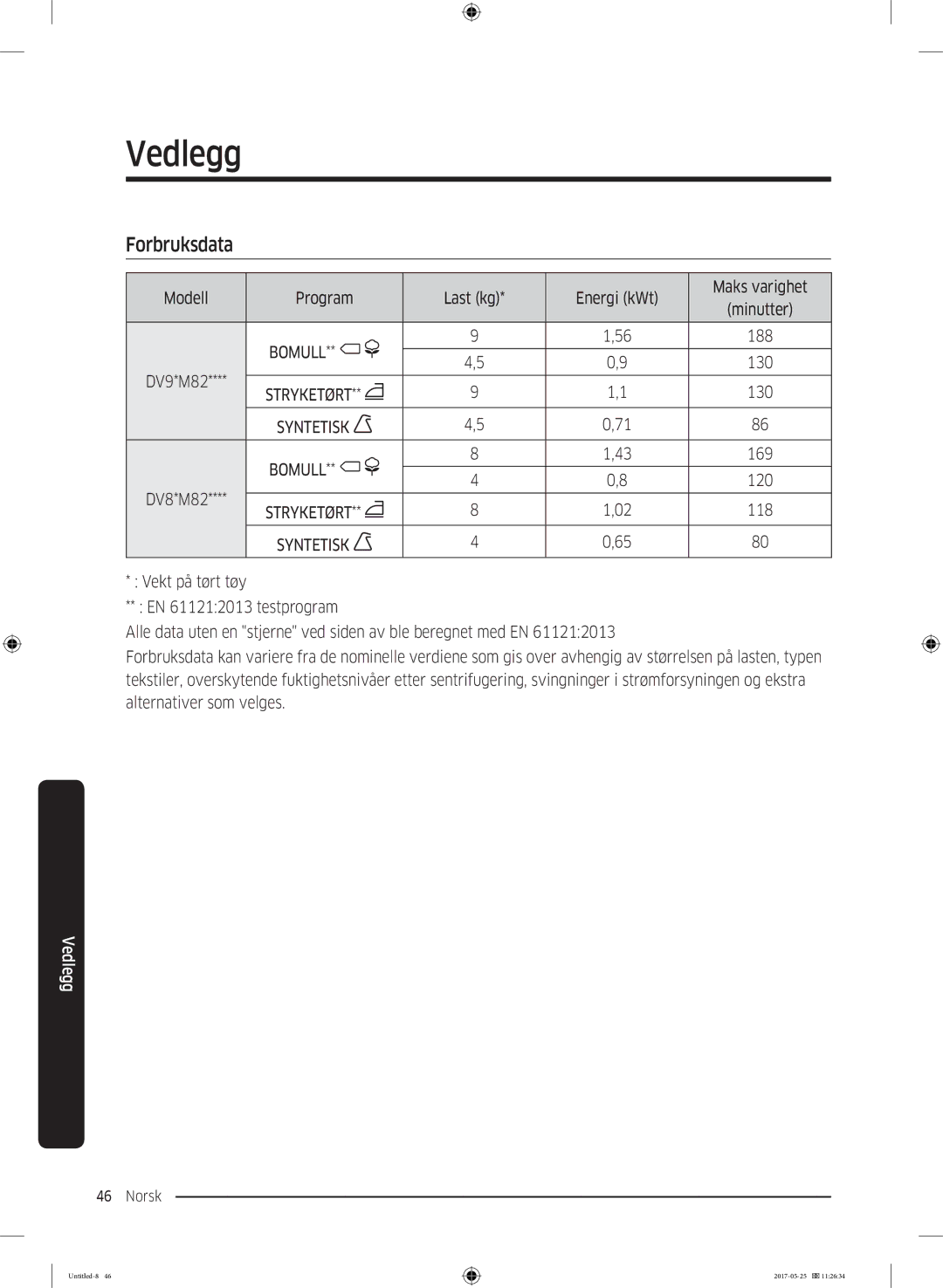 Samsung DV90M8204AW/EE manual Forbruksdata, Bomull 