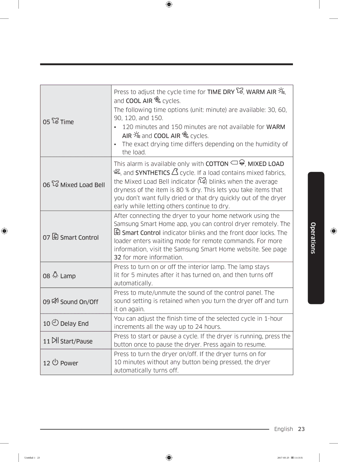 Samsung DV90M8204AW/EE manual Warm AIR 