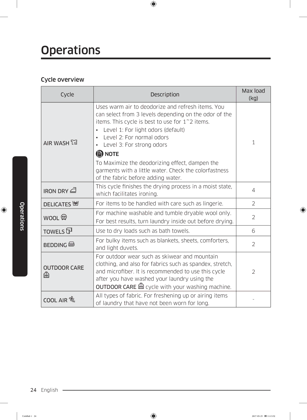 Samsung DV90M8204AW/EE manual Cycle overview 