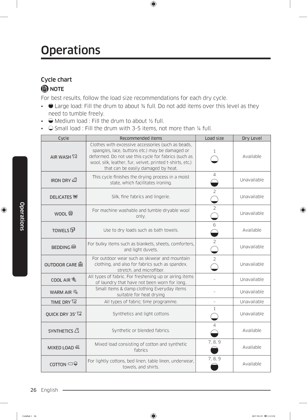 Samsung DV90M8204AW/EE manual Cycle chart, AIR Wash 