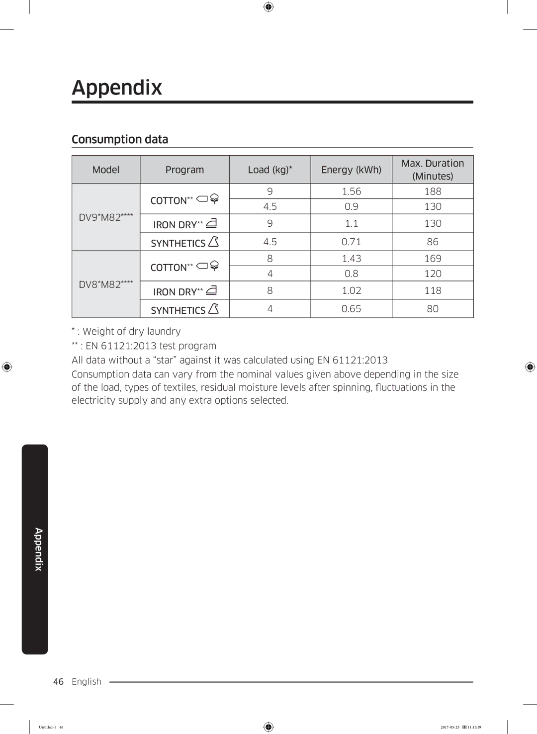 Samsung DV90M8204AW/EE manual Consumption data, Synthetics Cotton 